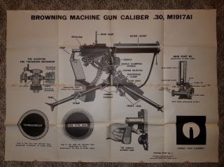 Browning Machine Gun Caliber.  30 M191a1 Training Chart No.  6 Poster Ww2