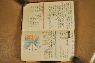 Japanese Ww2 Wwii Diary / Naval / Submarine? In The Philippines & Bataan