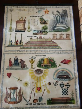 Rare Antique Vintage Freemason Masonic Master Mason Chart Trestle Board