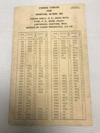 Ww2 60 Mm Mortar,  M2 Firing Table Reference Card,  Dated 1943,  Ft 60 - D - 2