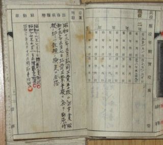 Japanese Army Soldier Notebook (Techo) who was part of Anti - Aircraft Unit 4