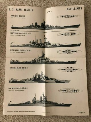 Wwii Navy Vessel Identification Poster Of Us Battleships