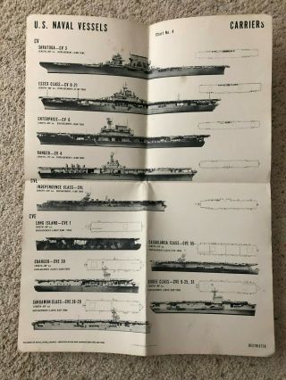 Wwii Us Navy Vessel Identification Poster Aircraft Carriers