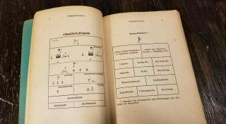 WWII WW2 German Panzer Tank military handbook book 1940 Taktisches Handbuch 4