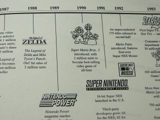 Nintendo Fast Forward Media Kit Rare Vintage 1995 7