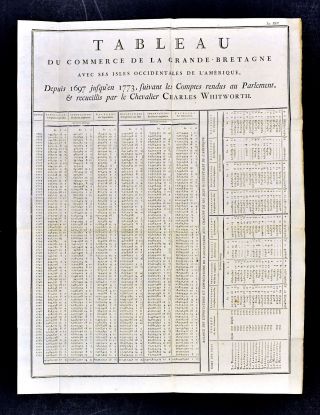 1779 Document Trade Chart Great Britain & American Colonies Canada United States