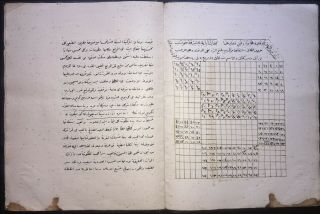 Arabic Ottoman Manuscript Havass Talisman Vefq Late 1800 
