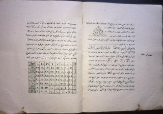 Arabic Ottoman Manuscript Havass Talisman Vefq Late 1800 ' s Islam 5