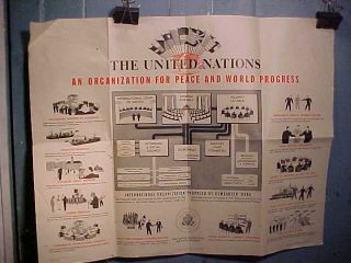 Orig 1945 Wwii Home Front United Nations Organization Poster
