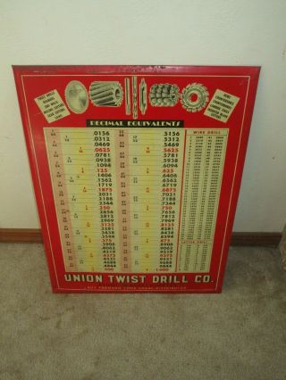 Vintage Union Twist Drill Co Athol Massachusetts Decimal Equivalent Metal Sign