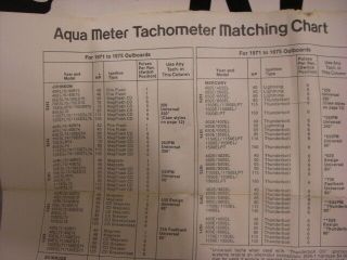 New/Old Stock Vintage Aqua Meter Tachometer Mercury THUNDERBOLT SYS.  634 4 - 1 - 4 6