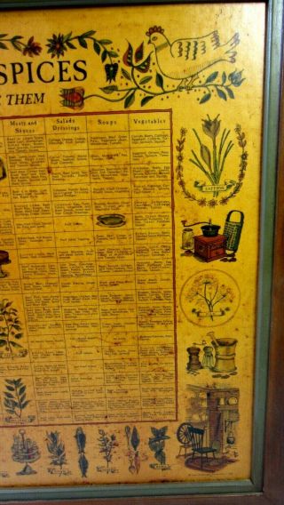 Vtg.  1965 Three Mountaineers Wall Herb & Spice Rack 20¼in.  X 19½in.  VG 6