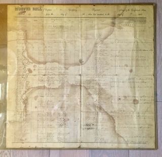 RARE Civil War Confederate Mississippi Cavalry Muster Roll Wirt Adams/NB Forrest 3