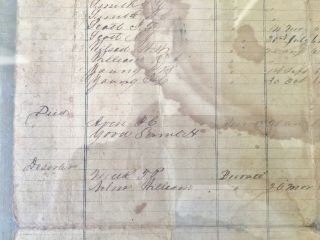 RARE Civil War Confederate Mississippi Cavalry Muster Roll Wirt Adams/NB Forrest 5