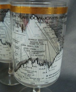 Set of 4 Vintage Cera Dow Jones Industrial Average Wine Glasses 2