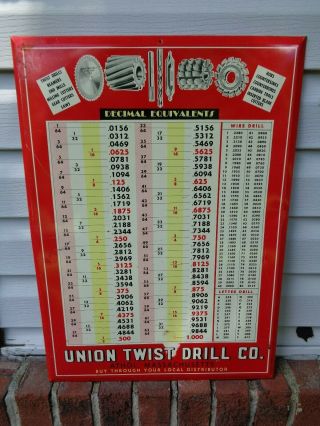 Vintage Union Twist Drill Co Athol Massachusetts Decimal Equivalent Metal Sign