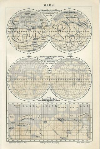 1895 Mars Planet Hemispheres Celestial Astronomy Antique Map Dated
