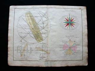 1778 Zannoni - Chronologic Map,  Ptolemy System,  Compass,  Wind Rose,  Armillary