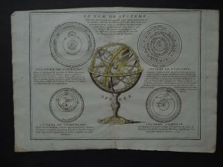 1748 Le Rouge Atlas Map Armillary Sphere - World Systems Ptolemy - Copernic
