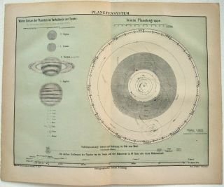 Solar System Chart 1877 Antique German Print By Meyer 