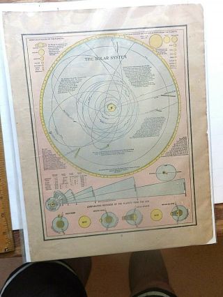 1898 Color Map Of The Solar System.  Earth Eastern Hemisphere On Back.