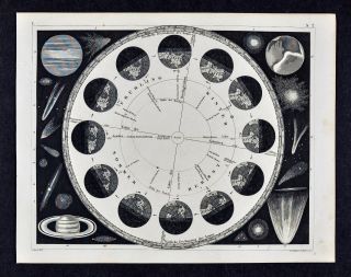 1849 Bilder Astronomy Print - Earth Seasons Solstice Equinox Sun Planets Comets
