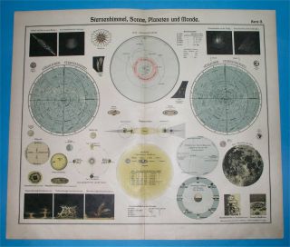 1898 Antique Map Astronomy Solar System Copernicus Moon Sun Zodiac Cartography