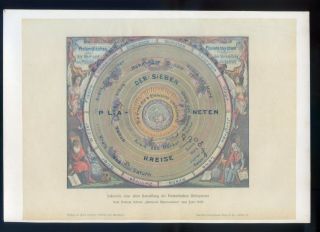 The world system of Ptolemy 1660.  Antique print.  1899 2