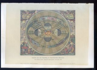 The world system of Copernicus 1660.  Antique print.  1899 2